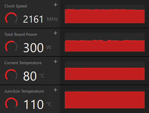 Junction temperature of 110°C